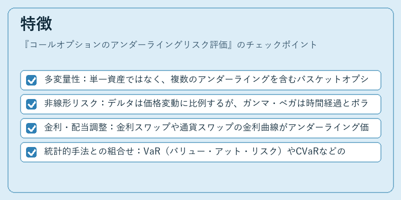 特徴（コールオプションのアンダーライングリスク評価）の図解