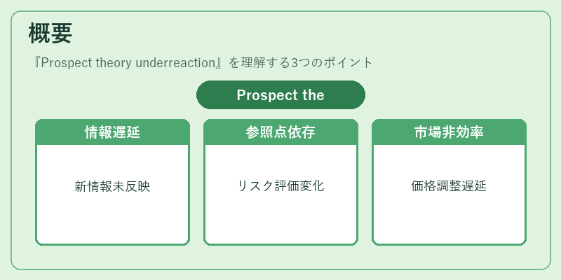 概要（Prospect theory underreaction）の図解