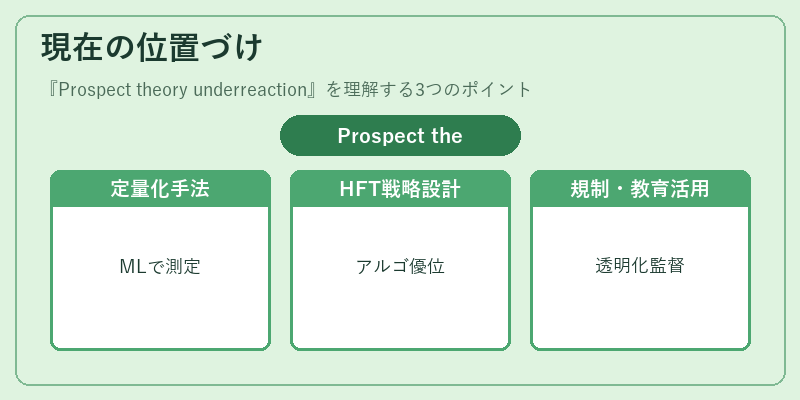 現在の位置づけ（Prospect theory underreaction）の図解