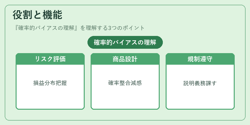 役割と機能（確率的バイアスの理解）の図解