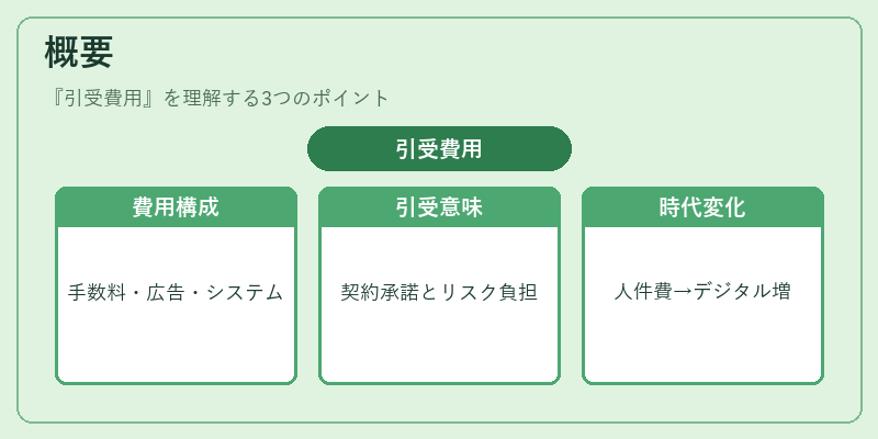 概要（引受費用）の図解
