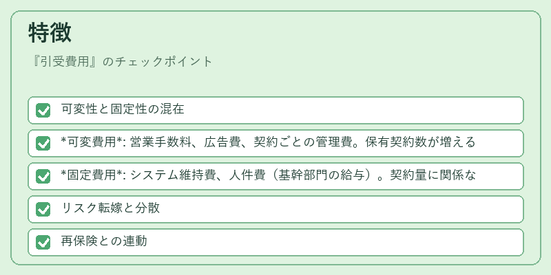 特徴（引受費用）の図解