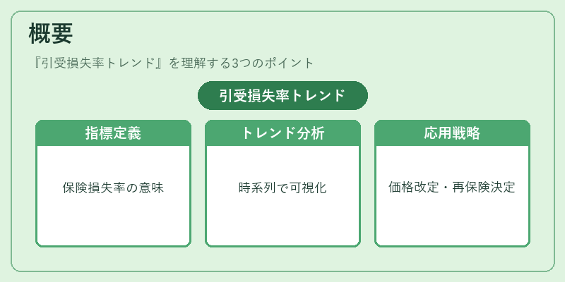 概要（引受損失率トレンド）の図解