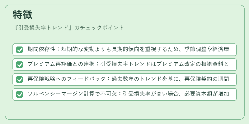 特徴（引受損失率トレンド）の図解