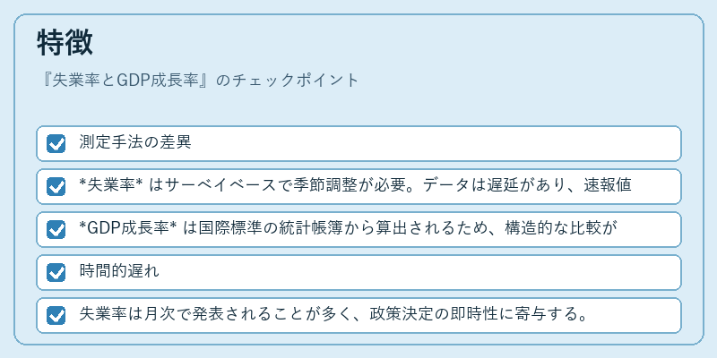 特徴(失業率とGDP成長率)の図解