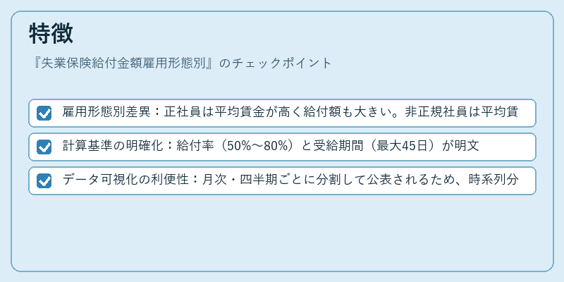 特徴（失業保険給付金額雇用形態別）の図解