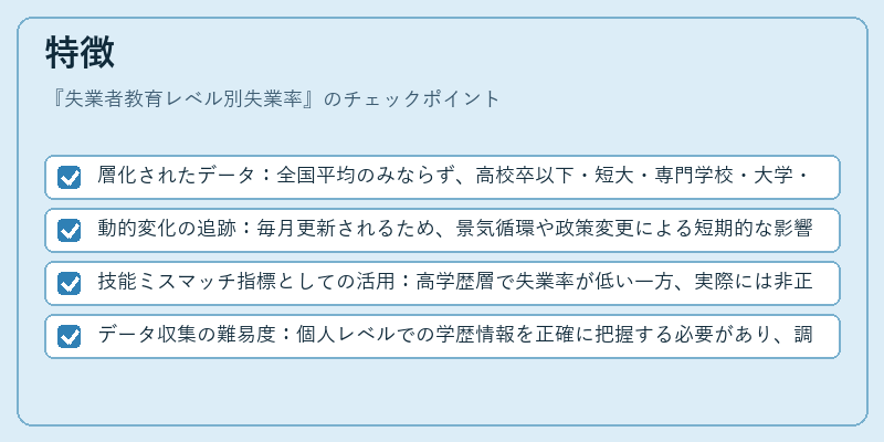 特徴（失業者教育レベル別失業率）の図解
