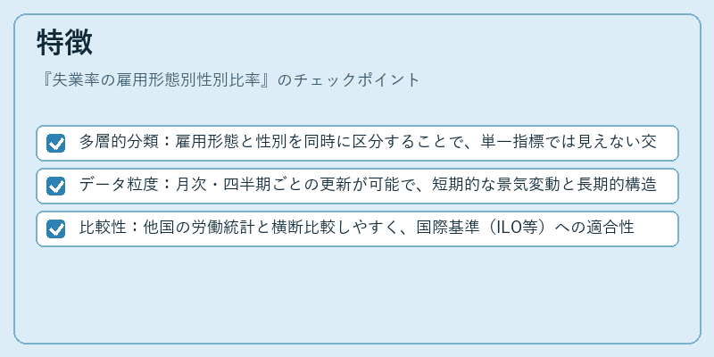 特徴(失業率の雇用形態別性別比率)の図解