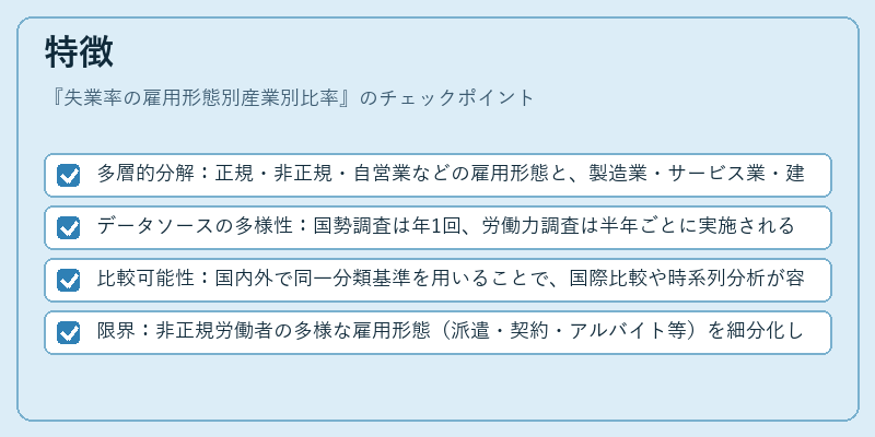 特徴(失業率の雇用形態別産業別比率)の図解