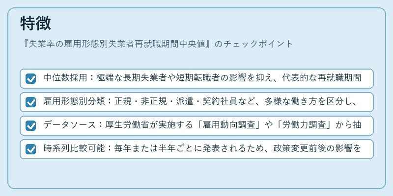特徴（失業率の雇用形態別失業者再就職期間中央値）の図解