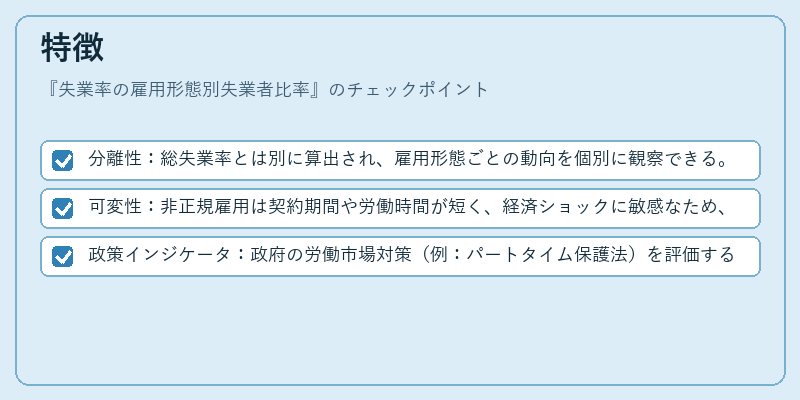 特徴（失業率の雇用形態別失業者比率）の図解