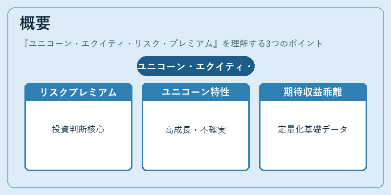 概要（ユニコーン・エクイティ・リスク・プレミアム）の図解