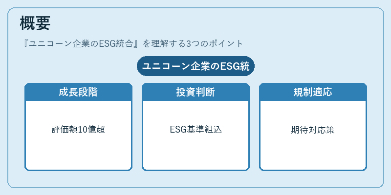 概要(ユニコーン企業のESG統合)の図解
