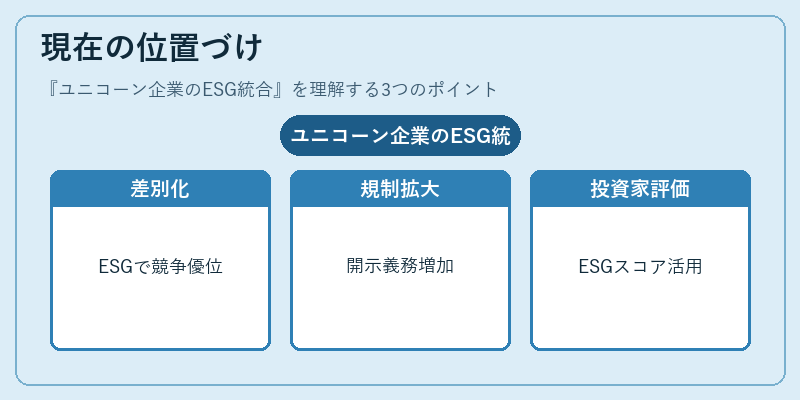 現在の位置づけ(ユニコーン企業のESG統合)の図解