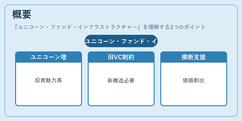 概要(ユニコーン・ファンド・インフラストラクチャー)の図解