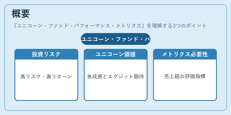概要（ユニコーン・ファンド・パフォーマンス・メトリクス）の図解
