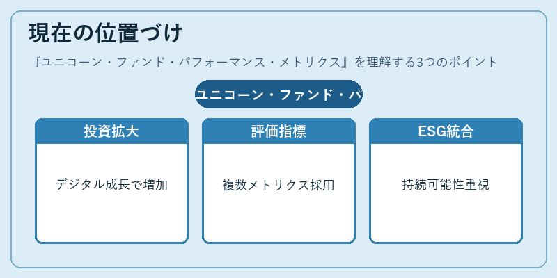 現在の位置づけ（ユニコーン・ファンド・パフォーマンス・メトリクス）の図解