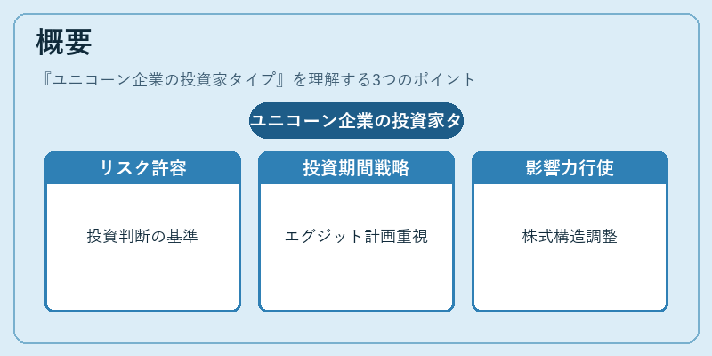概要（ユニコーン企業の投資家タイプ）の図解