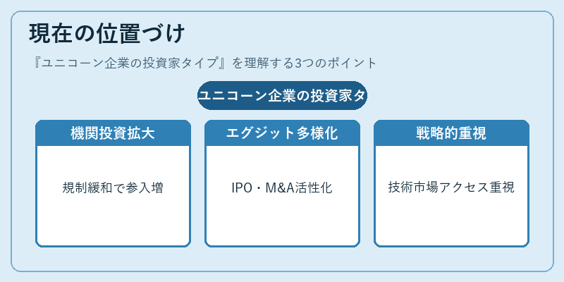 現在の位置づけ（ユニコーン企業の投資家タイプ）の図解