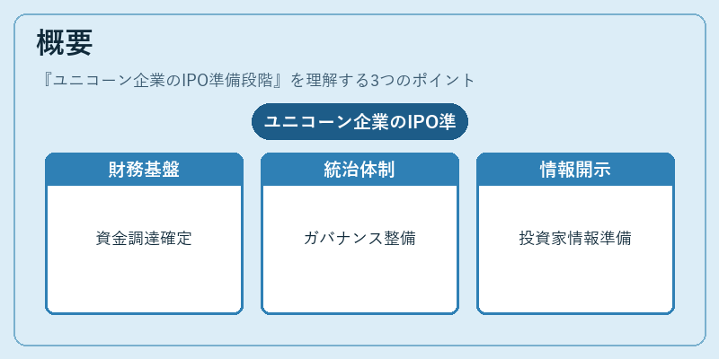 概要(ユニコーン企業のIPO準備段階)の図解