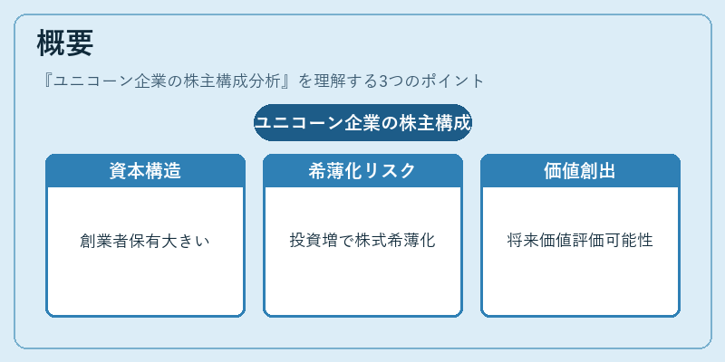 概要（ユニコーン企業の株主構成分析）の図解