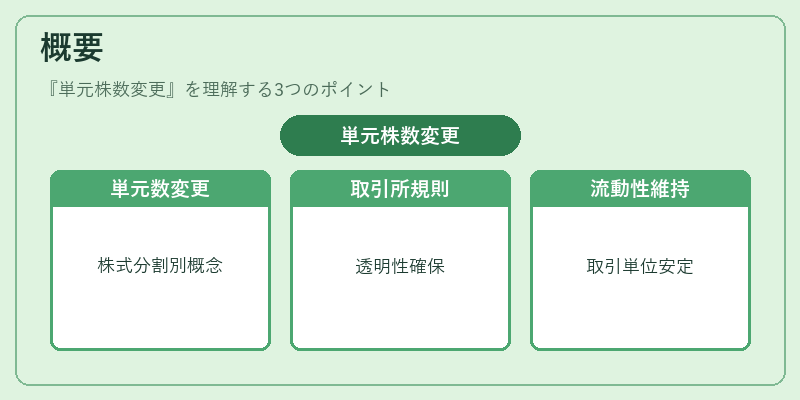 概要（単元株数変更）の図解