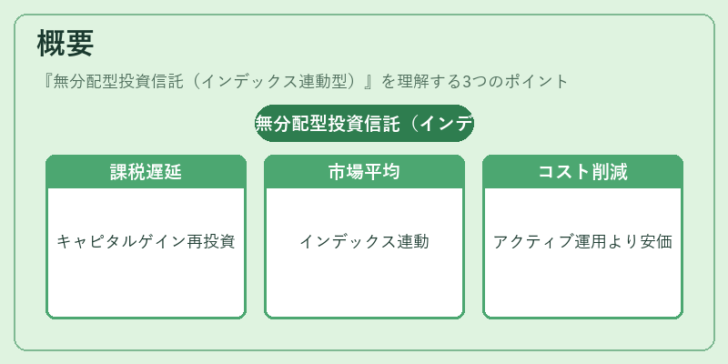 概要(無分配型投資信託(インデックス連動型))の図解