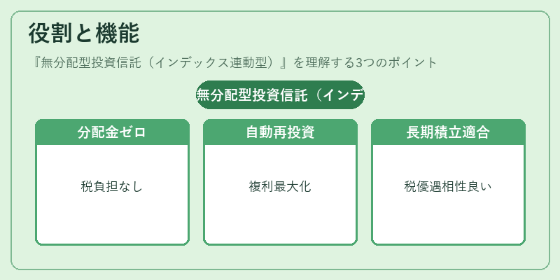 役割と機能(無分配型投資信託(インデックス連動型))の図解