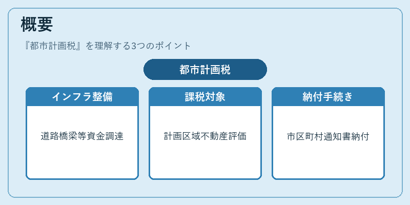 概要（都市計画税）の図解
