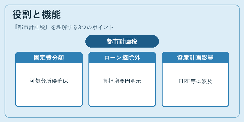 役割と機能（都市計画税）の図解