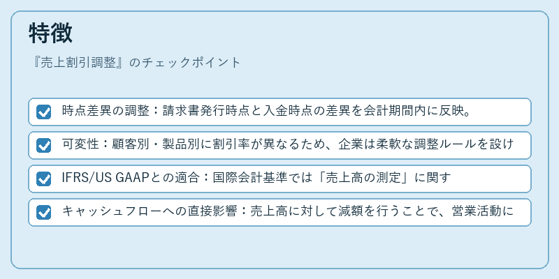 特徴（売上割引調整）の図解