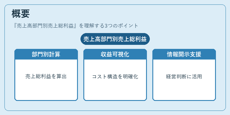 概要（売上高部門別売上総利益）の図解