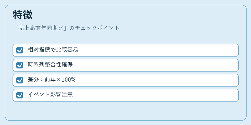 特徴（売上高前年同期比）の図解