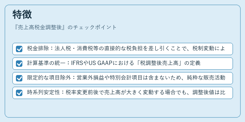 特徴（売上高税金調整後）の図解