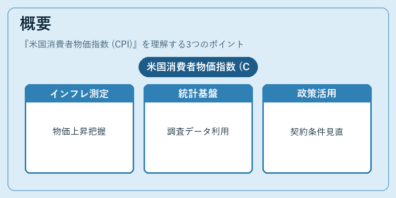 概要（米国消費者物価指数 (CPI)）の図解
