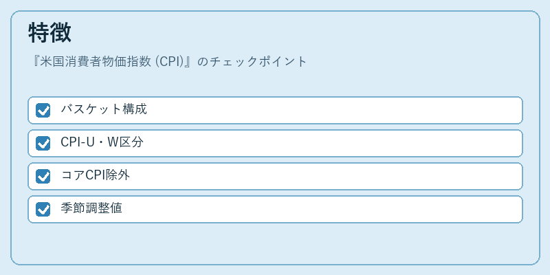 特徴（米国消費者物価指数 (CPI)）の図解