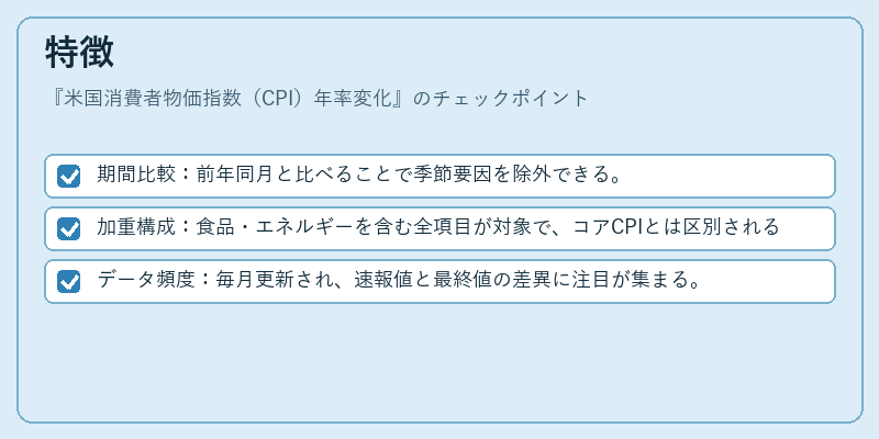 特徴（米国消費者物価指数（CPI）年率変化）の図解