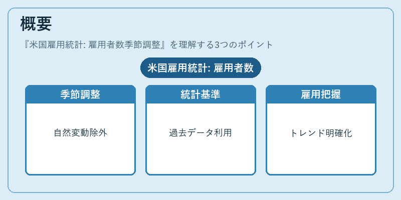 概要（米国雇用統計: 雇用者数季節調整）の図解