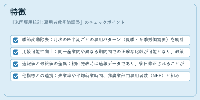 特徴（米国雇用統計: 雇用者数季節調整）の図解