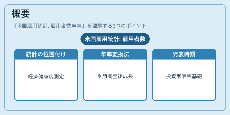 概要(米国雇用統計: 雇用者数年率)の図解