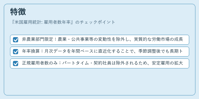 特徴(米国雇用統計: 雇用者数年率)の図解
