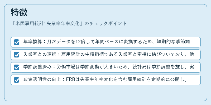 特徴（米国雇用統計: 失業率年率変化）の図解