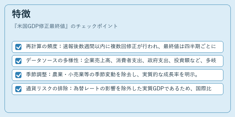特徴(米国GDP修正最終値)の図解