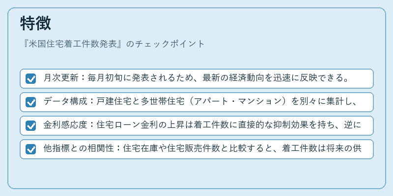 特徴（米国住宅着工件数発表）の図解