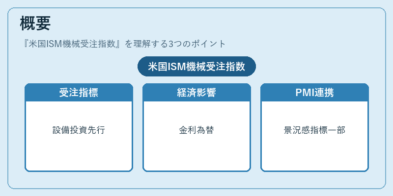 概要（米国ISM機械受注指数）の図解