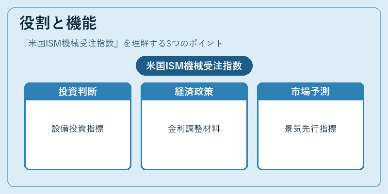 役割と機能（米国ISM機械受注指数）の図解