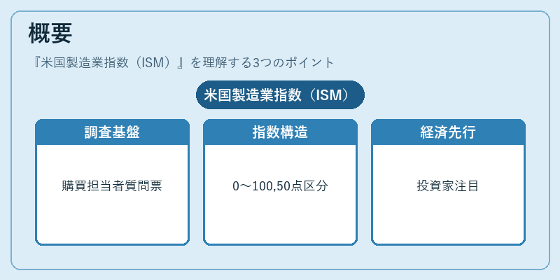 概要（米国製造業指数（ISM））の図解