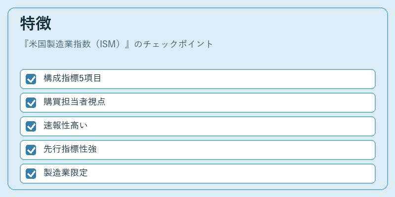 特徴（米国製造業指数（ISM））の図解