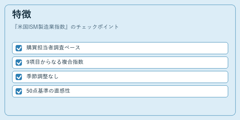 特徴（米国ISM製造業指数）の図解