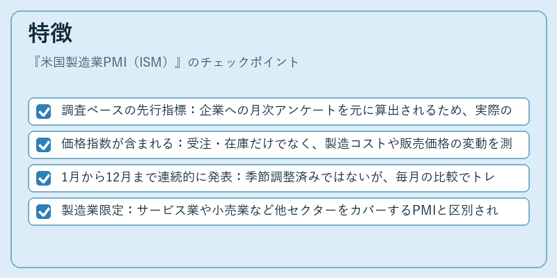 特徴(米国製造業PMI(ISM))の図解